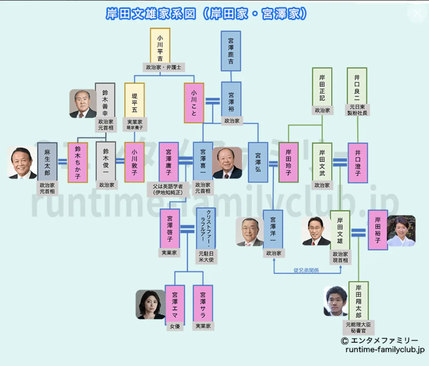 UMA?③。ロシア軍のドローン対策。岸田首相の家系図。藤岡弘の言葉。 | 東京のインビザライン矯正の専門医